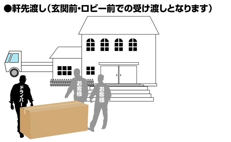 車上渡し(ドライバーは荷下ろしをしません)